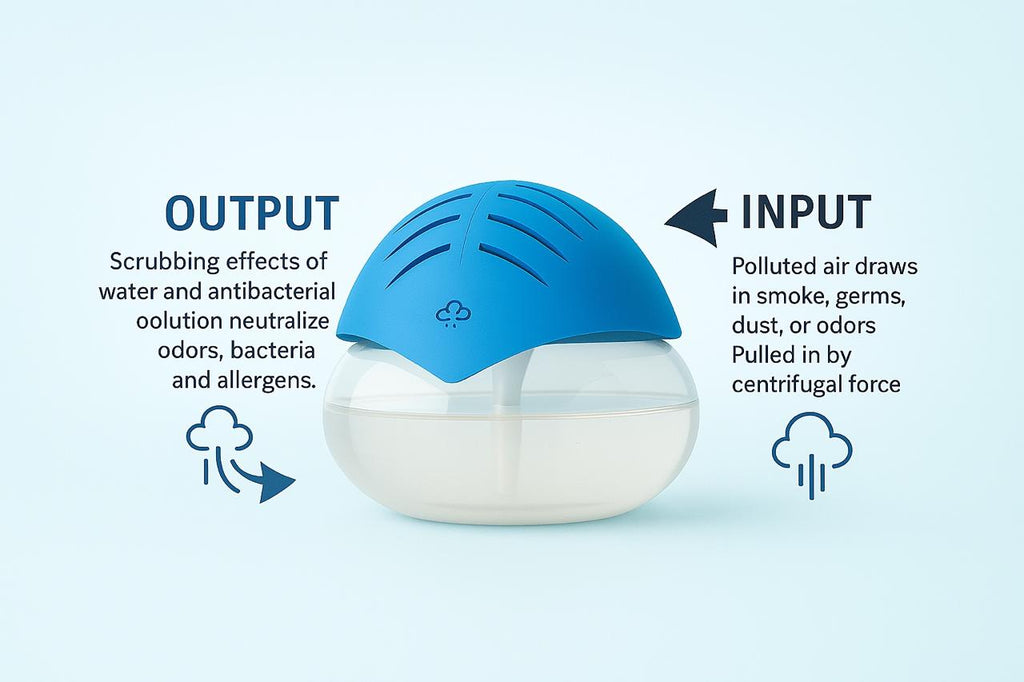 POLOSOAK Portable Room Air Purifier &amp; Humidifier Revitalizer