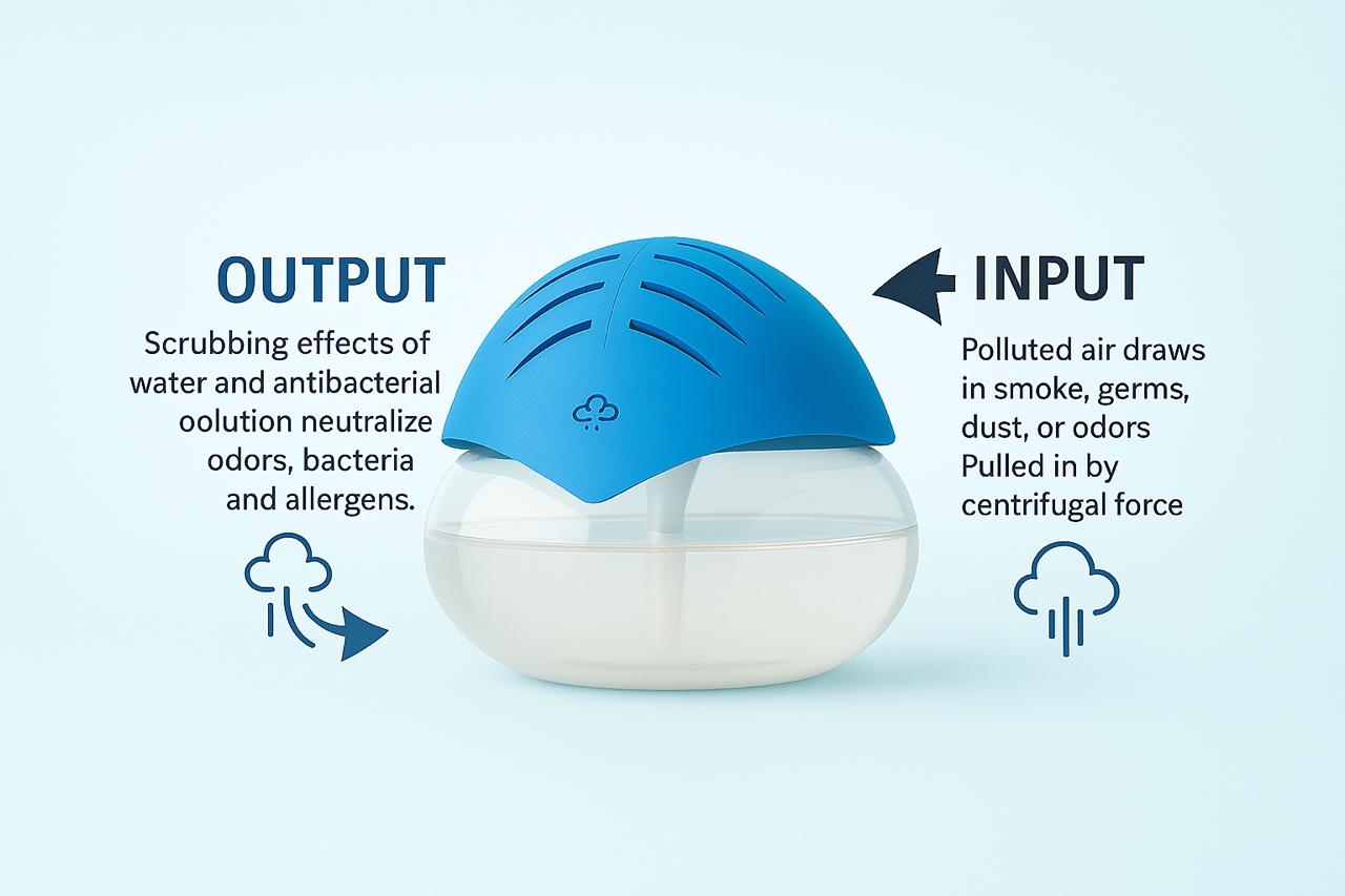POLOSOAK Portable Room Air Purifier &amp; Humidifier Revitalizer